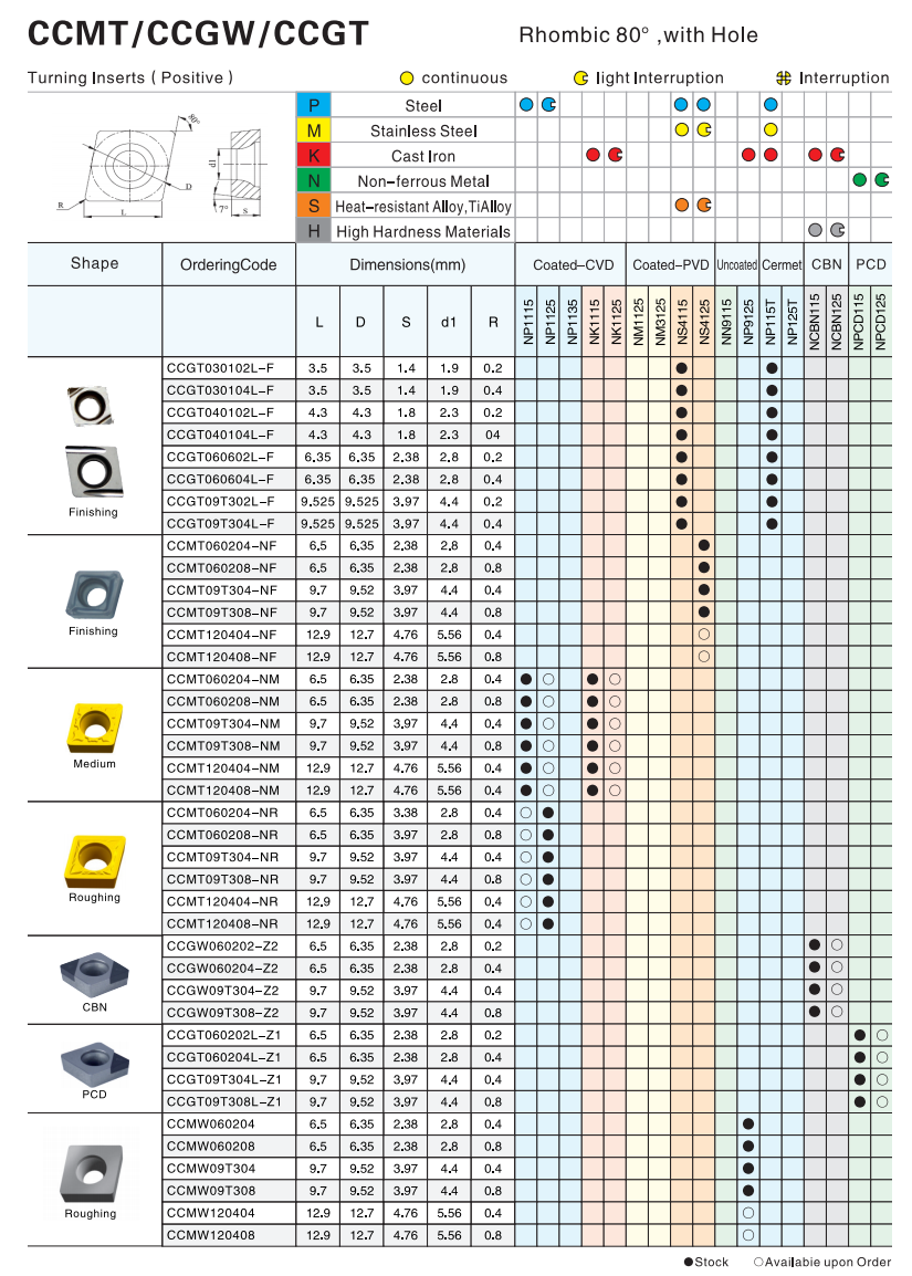 CCMT09T308